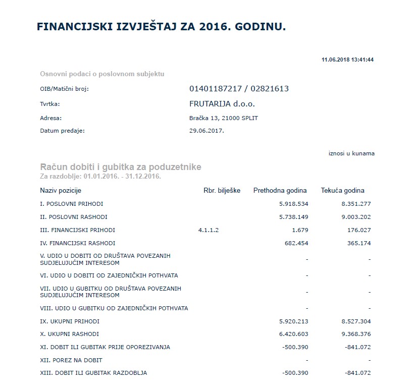 Финансовая отчетность из реестра Хорватии<