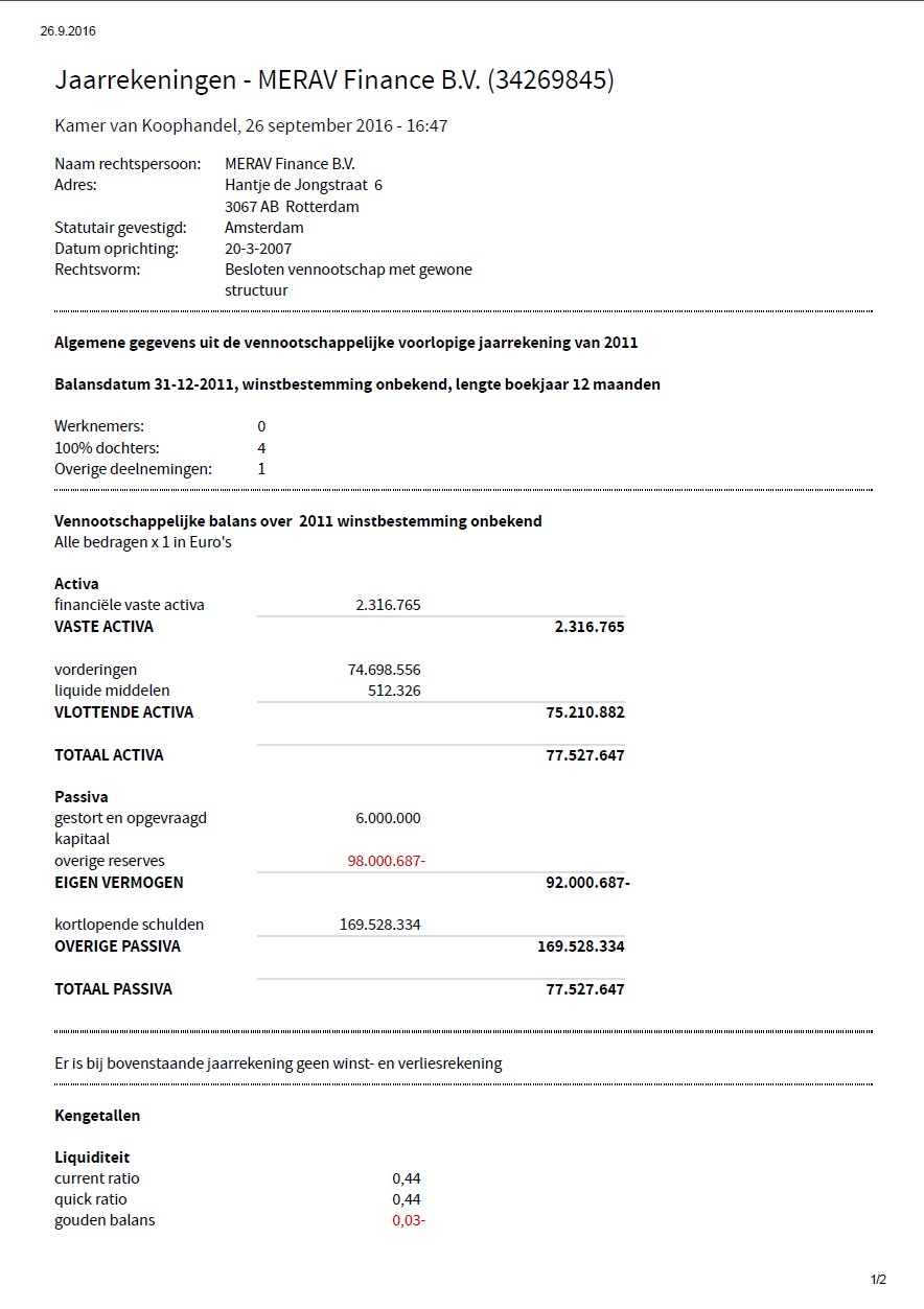 cci number netherlands что это